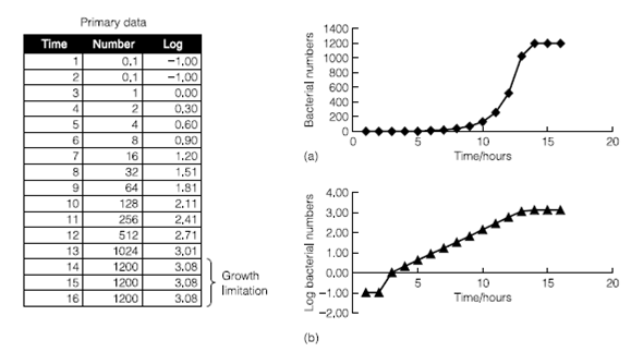 450_Growth of bacteria in liquid culture.png